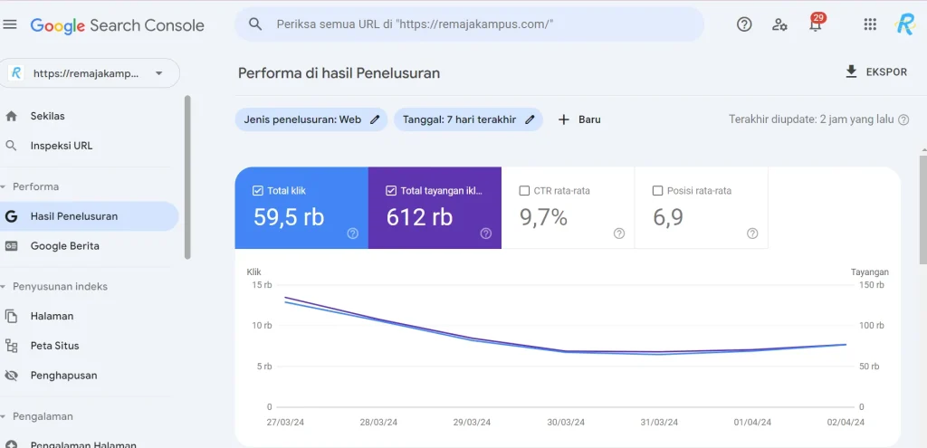 Kerja Sama dengan RemajaKampus.com Kerja Sama dengan RemajaKampus.com